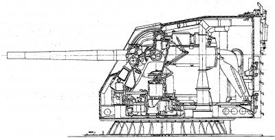 CANNONE da 127/38 in impianto binato  (**)