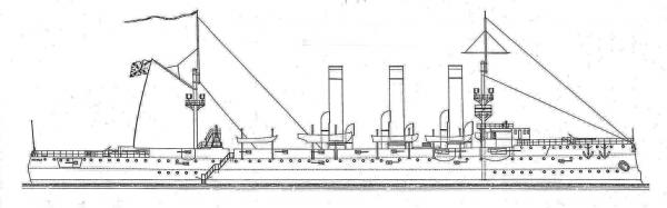 AURORA Incrociatore Russo e relativa classe  (**)
